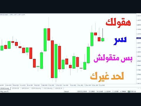 نقش قیمت نفت در بازار ایران